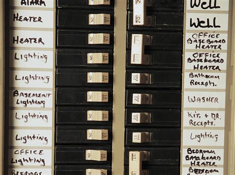 how to read circuit breaker panel